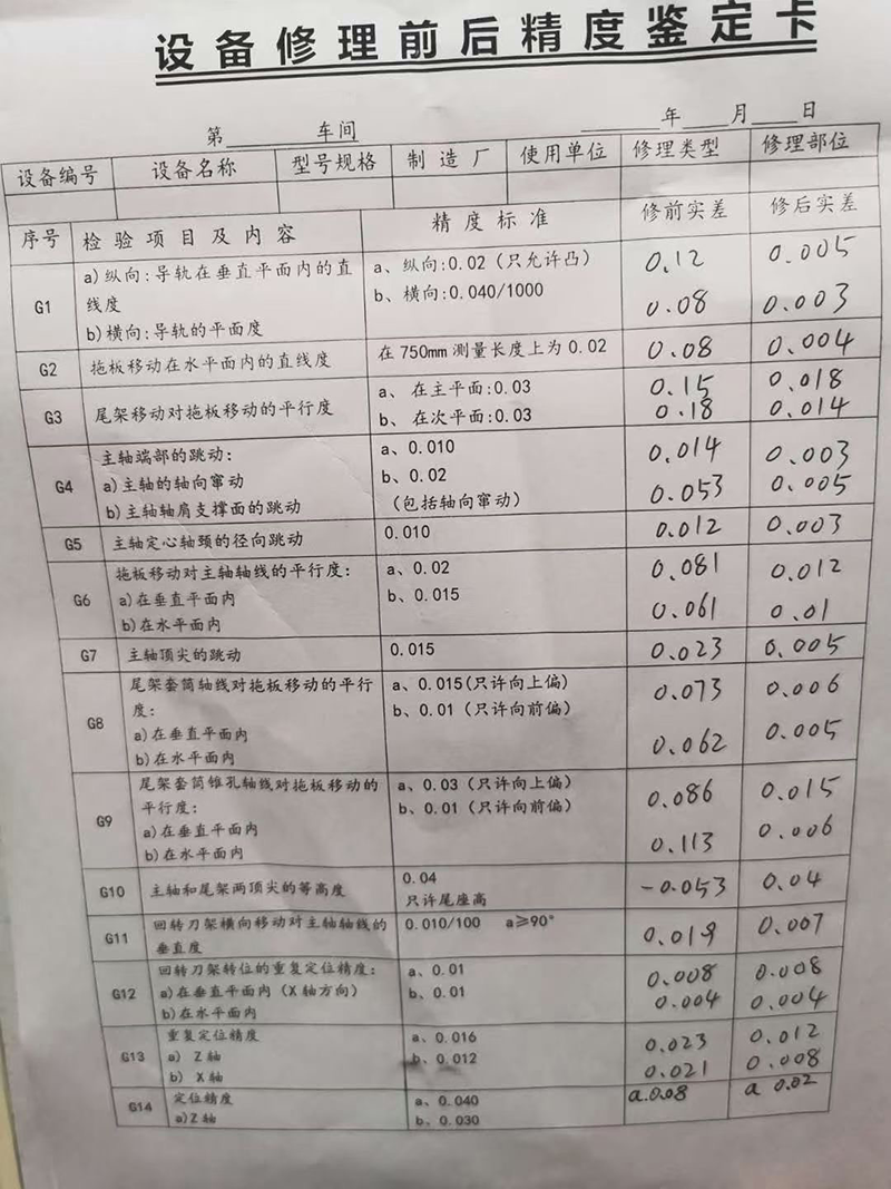机床改造(图1)