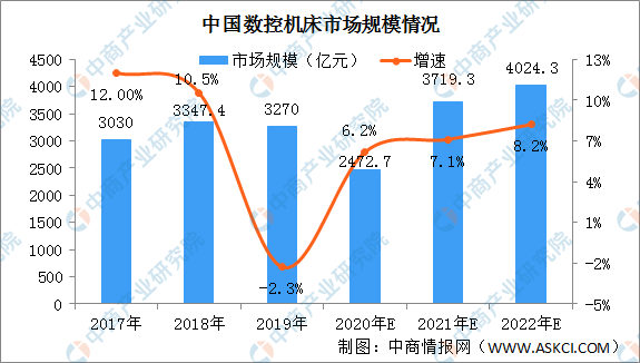 2021年中国数控机床行业发展现状及发展趋势分析(图1)