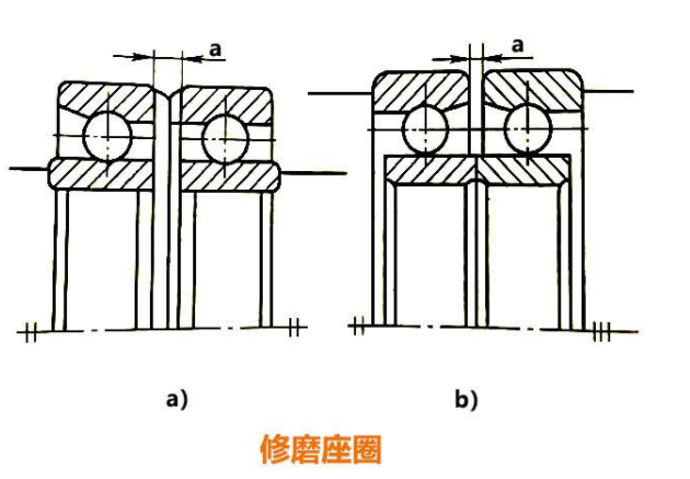 主轴部件是数控铣床中重要部件之一，加工精度的保障。(图2)