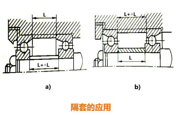 主轴部件是数控铣床中重要部件之一，加工精度的保障。(图3)